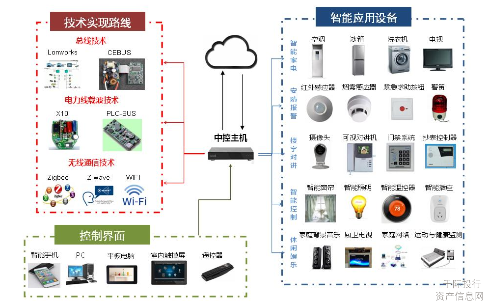 家用电器行业价值分析 智能网络设备的未来与突破