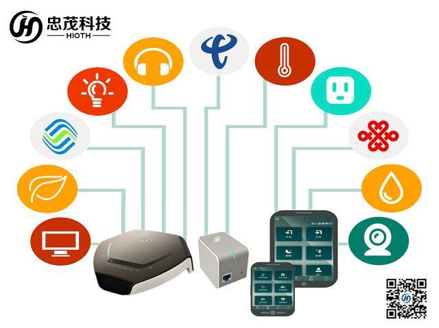 忠茂科技 智能家居系统与运营商接入网技术的深度整合