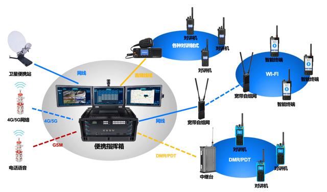 智能组网与装备融合 构建现代化现场宽带网络覆盖体系