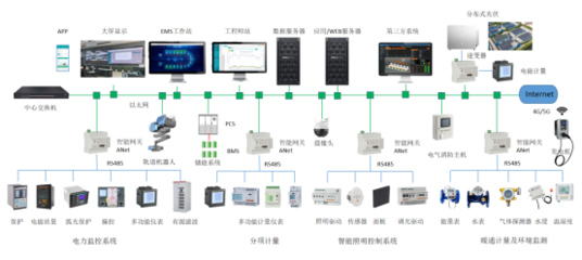 用户侧智能配电与智能用电系统的应用及未来展望 构建高效智能网络设备生态